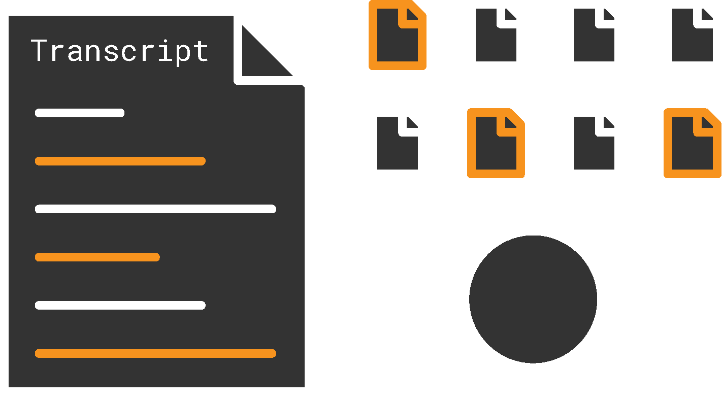 The image depicts the process of finding similar conversations and extracting key information, such as emails, phone numbers, and customer numbers, for storage in a structured format like JSON. On the left, a transcript document with highlighted white and orange lines represents the source conversation. To the right, multiple document icons, with some outlined in orange, symbolize identified similar conversations. Below these documents, a large dark circle suggests aggregation or centralization of the extracted data. The visual highlights the transformation of unstructured conversation data into structured components, such as JSON, for easy storage and retrieval, emphasizing the extraction and organization of critical customer information.