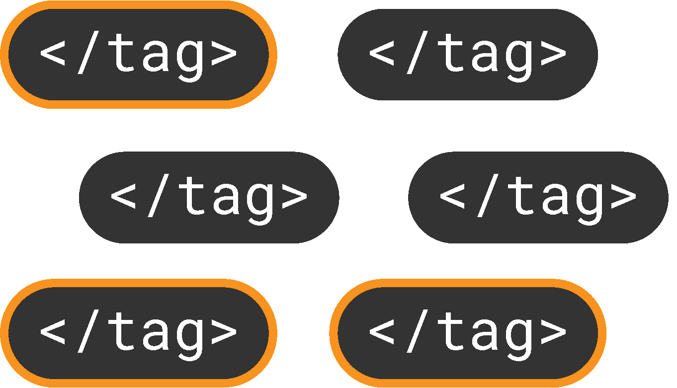 The image illustrates the concept of tagging conversations to organize and identify specific outcomes, flows, or topics. The visual shows multiple tags, with some outlined in orange, representing conversations that have been highlighted, selected, or tagged for human review or further processing. The distinct orange borders emphasize prioritized or filtered conversations, while the uniform dark gray tags indicate general or unprocessed data. This design highlights how the system can efficiently categorize and tag conversations to streamline workflows, facilitate review, and enable targeted processing.